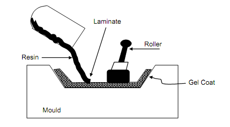 1014_Manufacturing Process For Reinforced Plastic Parts.png